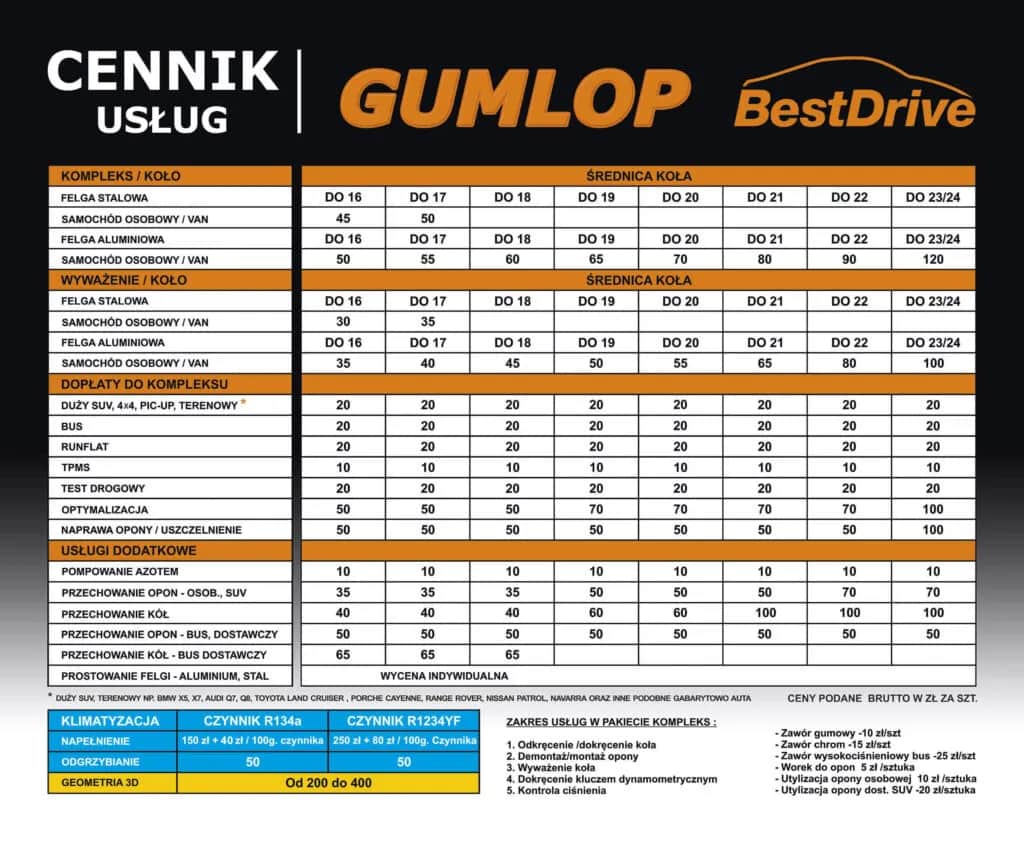 Cena wymiany opon 2026: Ile zapłacisz? Pełny cennik i porady!
