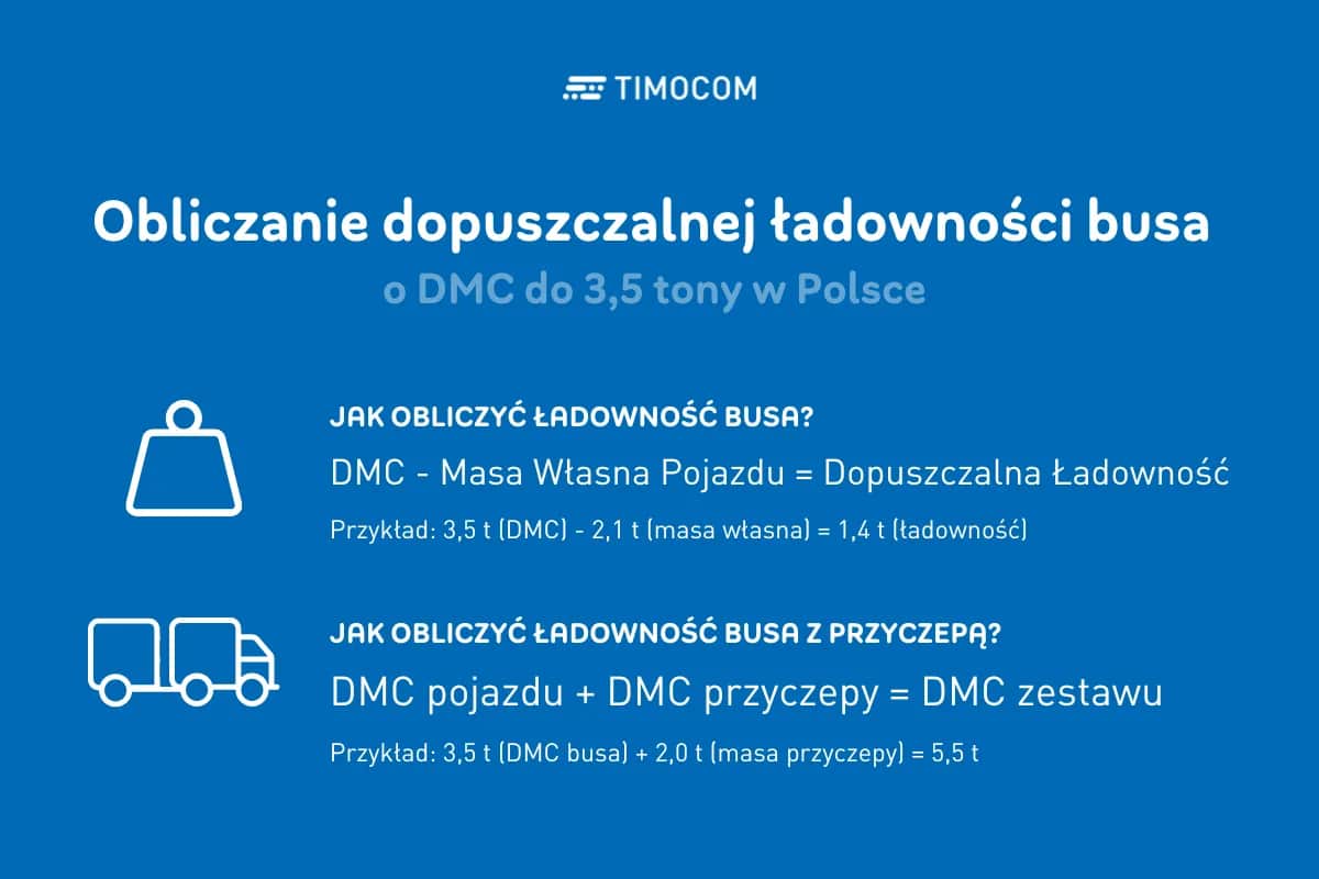 Ile waży bus 9-osobowy? Kat. B, DMC i ładowność poradnik