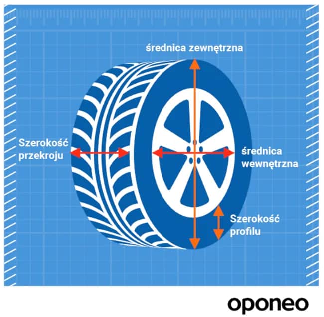 Jak obliczyć wysokość opony? Wzór i wpływ na jazdę!