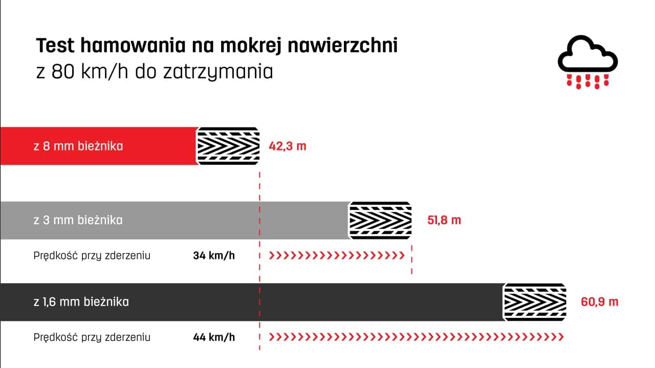Głębokość bieżnika nowej opony zimowej: Co musisz wiedzieć?