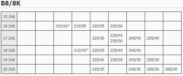 Opony do Audi A4 B8: Kompletny przewodnik. Jak wybrać idealne?